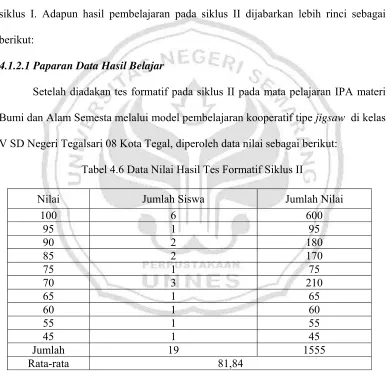Tabel 4.6 Data Nilai Hasil Tes Formatif Siklus II 