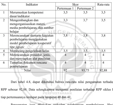 Tabel 4.8 Data Hasil Penilaian terhadap RPP Siklus II 