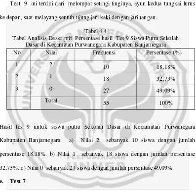 Tabel 4.4 Tabel Analisis Deskriptif  Persentase hasil  Tes 9 Siswa Putra Sekolah  