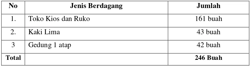 Tabel 1 Jumlah Pedagang Pasar Sukadana Berdasarkan Klasifikasinya  
