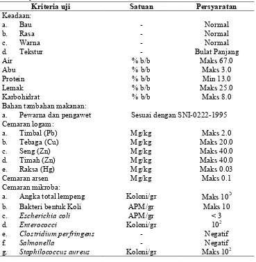 Tabel 5  Syarat mutu sosis berdasarkan SNI 01-3820-1995 