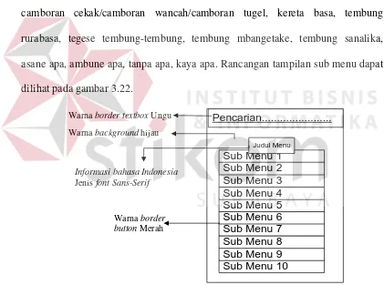 Gambar 3.22 Rancangan Tampilan Sub Menu Kawruh Basa 