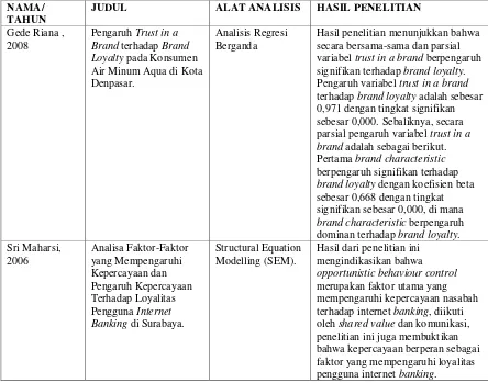 Tabel 2.1 Penelitian Terdahulu 