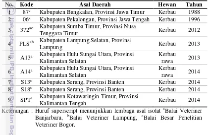 Tabel 6. Isolat Trypanosoma evansi dari wilayah kasus Surra di Indonesia 