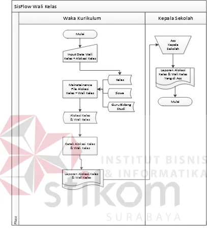 Gambar 4.3 System Flow Menentukan Wali Kelas 