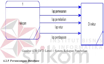 Gambar 4.10 DFD Level 1 Sistem Rekapan Pembelian 