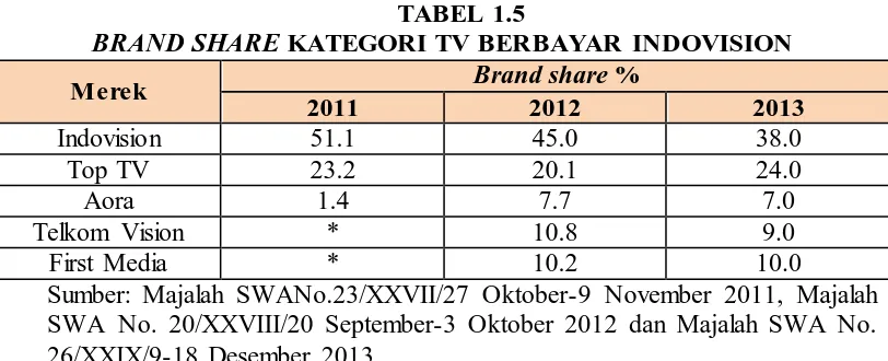 TABEL 1.5  KATEGORI TV BERBAYAR INDOVISION 