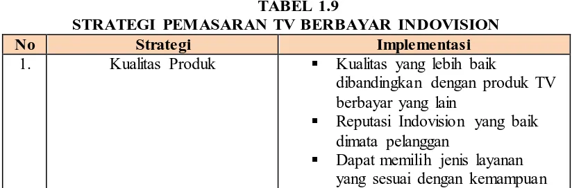 TABEL 1.9 STRATEGI PEMASARAN TV BERBAYAR INDOVISION 