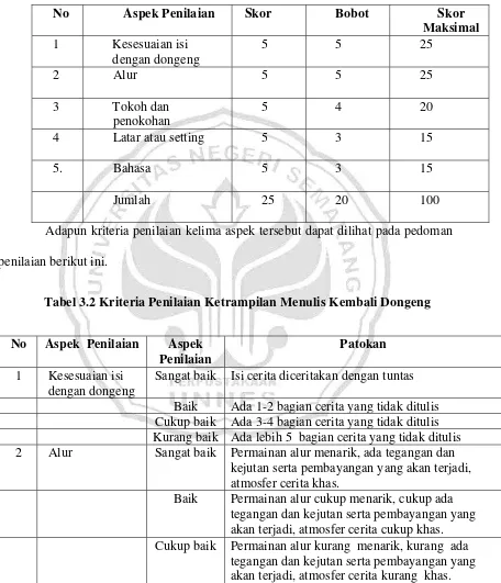 Tabel 3.2 Kriteria Penilaian Ketrampilan Menulis Kembali Dongeng 