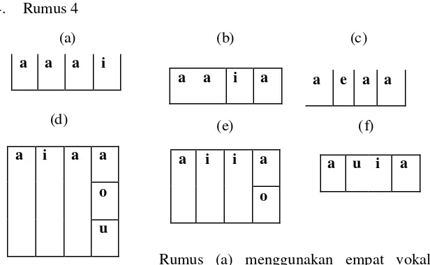 Tabel (e) menggunakan vokal pokok a dan u yang divariasikan 
