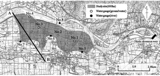 Fig. 2)evaluation of the inﬂuence of the land use condition on