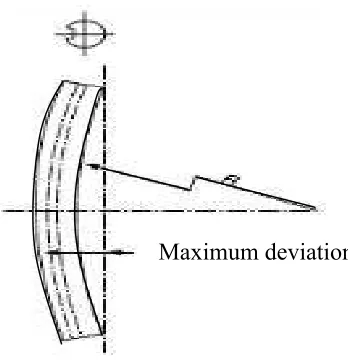 Figure 2.1 : Warpage of Thin Plate Specimen 