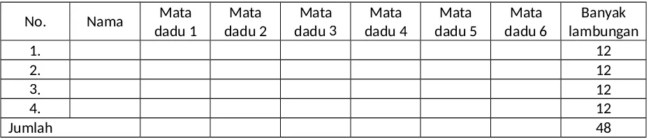 Tabel 2.No.NamaMata