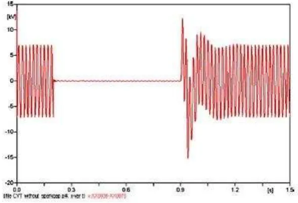 Figure 2.3.1: Ferroresonance caused by switching transient [7]. 
