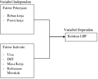 Gambar 1.2 Kerangka konsep 