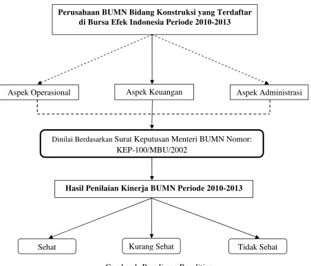 Gambar 1. Paradigma Penelitian