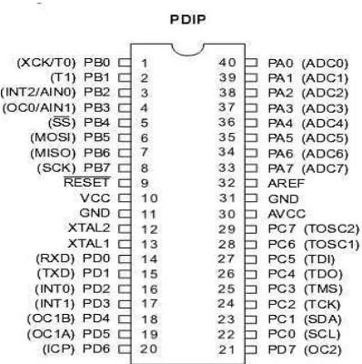 Gambar 2.9 konfigurasi Pin ATMega 16 PDIP 