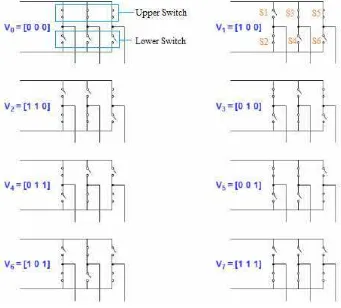 Figure 2.3.2: Eight switching state of inverter voltage vector. [2]