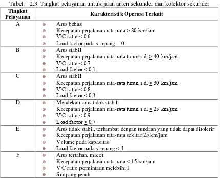 Tabel – 2.3. Tingkat pelayanan untuk jalan arteri sekunder dan kolektor sekunder 