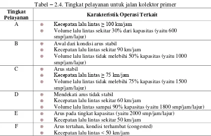 Tabel – 2.4. Tingkat pelayanan untuk jalan kolektor primer 