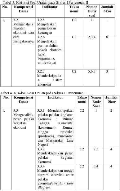 Tabel 3. Kisi-kisi Soal Uraian pada Siklus I Pertemuan II 