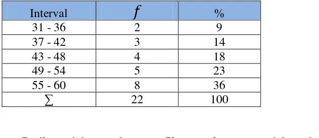 gambar grafik 