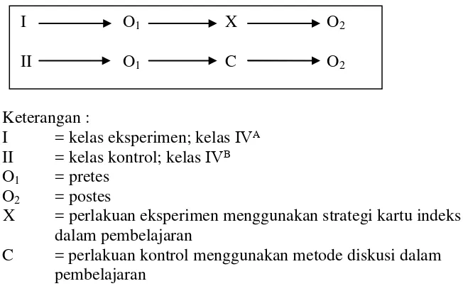 Gambar 3.  Desain pretes-postes kelompok non-ekuivalen (Riyanto, 2001:43). 