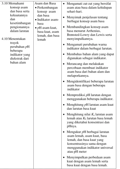 Tabel 1. Silabus Kimia SMA/MA Kelas XI Semester 2 