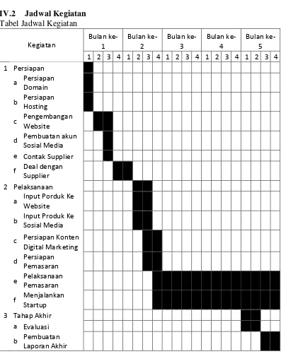 Tabel Jadwal Kegiatan 