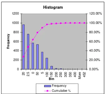 Gambar 6.  Pola Sebaran Data IR DBD tiap Kabupaten 