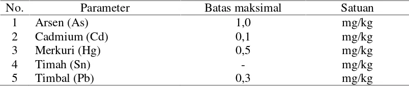 Tabel 1. Batas maksimum cemaran logam berat dalam produk olahan ikan