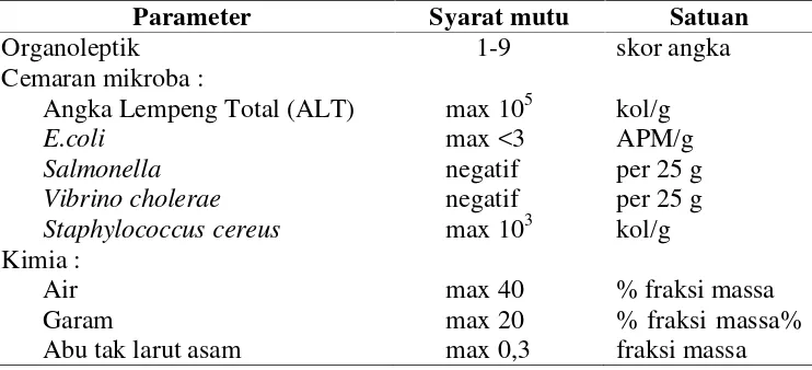 Tabel 2. SNI 2721:2009 tentang mutu ikan asin kering