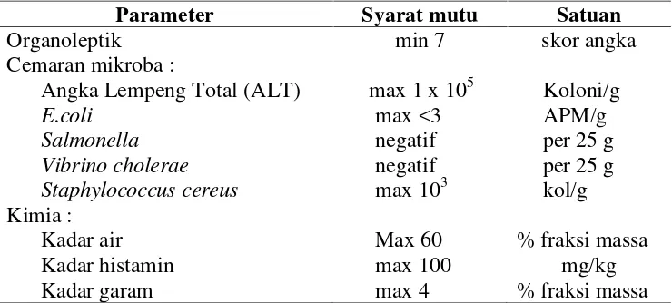 Tabel 3. SNI 2725.1:2009 tentang mutu ikan asap