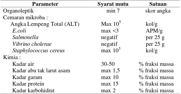 Tabel 4. SNI 2716:2009 tentang mutu terasi udang