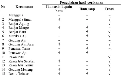 Tabel 6.   Sentra pengolahan hasil perikanan di Kabupaten Tulang Bawang