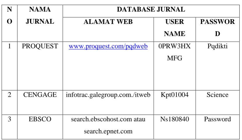 Gambar 3.8 Menu E-journal 