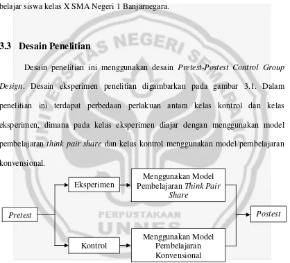 Gambar.3.1 Desain Penelitian 