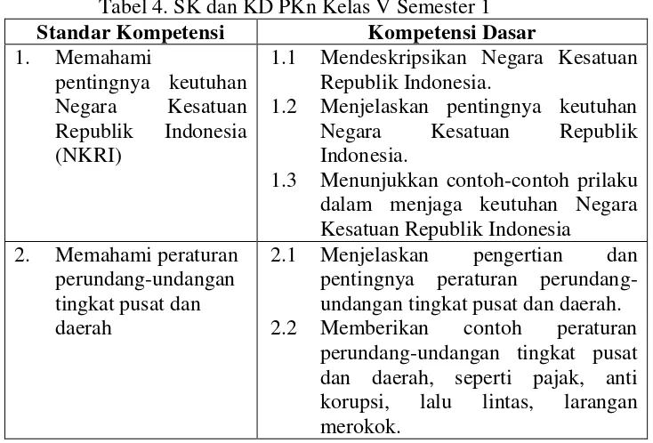 Tabel 4. SK dan KD PKn Kelas V Semester 1 