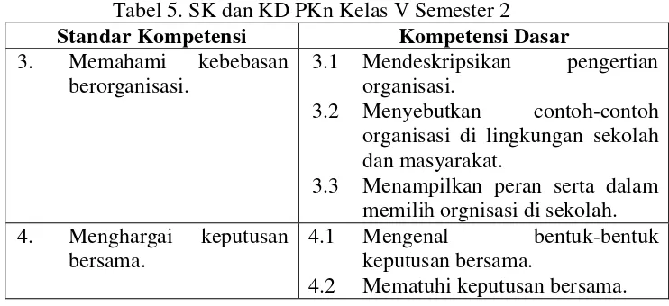 Tabel 5. SK dan KD PKn Kelas V Semester 2 