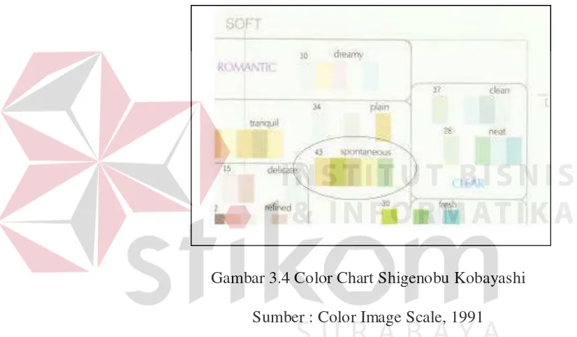 Gambar 3.4 Color Chart Shigenobu Kobayashi 