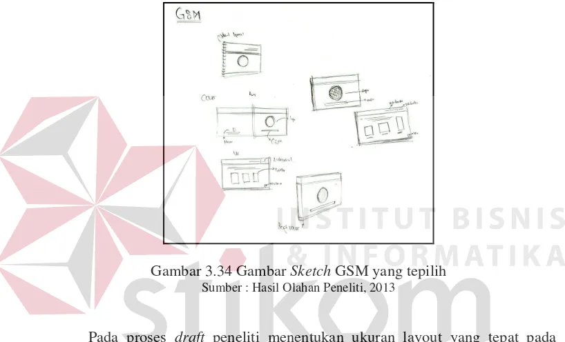 Gambar 3.35 Gambar draft GSM 