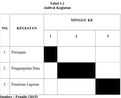 Tabel 1.1 Jadwal Kegiatan 