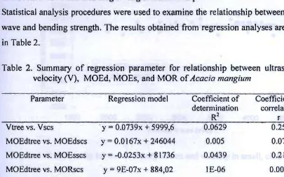 Table  2.  Summary  of regression  parameter  for  relationship  between  ultrasonic  wave 