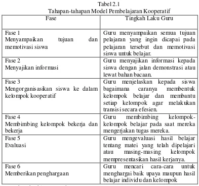 model pembelajaran kooperatif creative problem solving