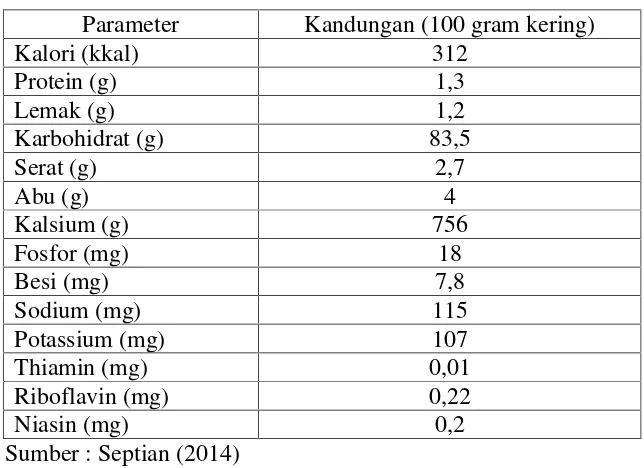 Tabel 1. Kandungan nutrisi Gracillaria sp.