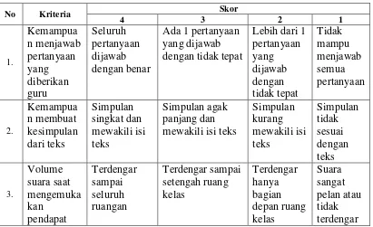 Tabel 3.4. Rubrik Aktivitas Siswa 