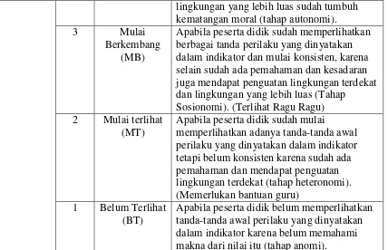 Tabel 3.7. Instrumen Psikomotor Siswa 