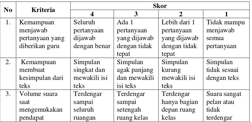 Tabel 3.8. Rubrik Psikomotor Siswa 