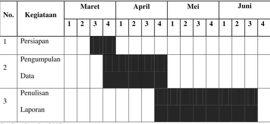 Tabel 1.1 