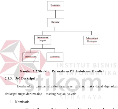 Gambar 2.2 Struktur Perusahaan PT. Indotrans Mandiri 